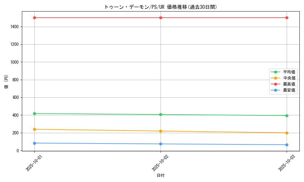 card_12774_series_33460_rarity_7_graph
