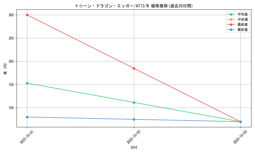 card_12775_series_17994_rarity_1_graph