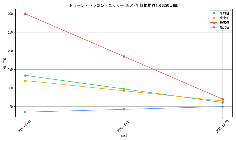 card_12775_series_28960_rarity_1_graph