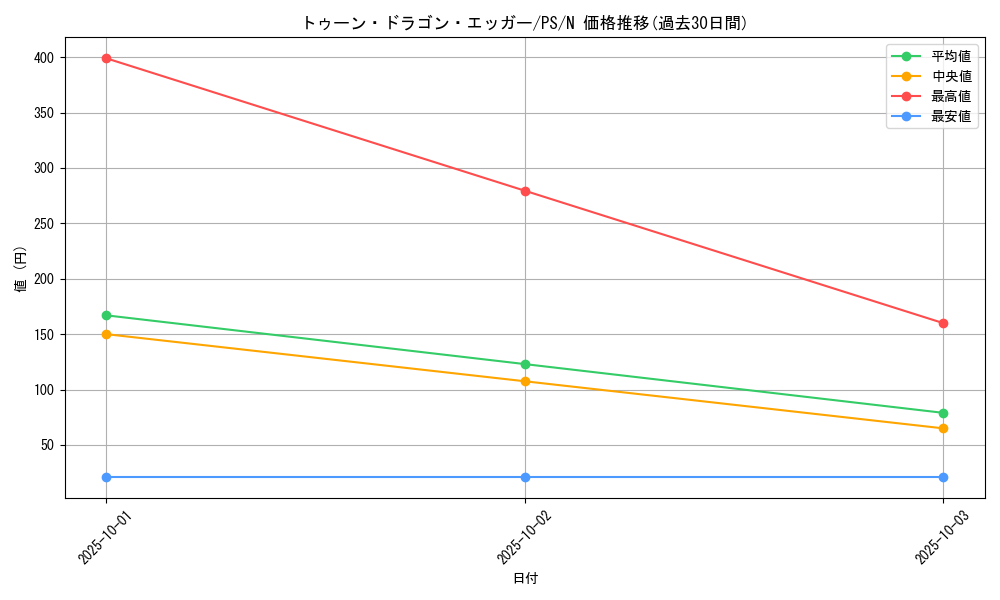 card_12775_series_33460_rarity_1_graph