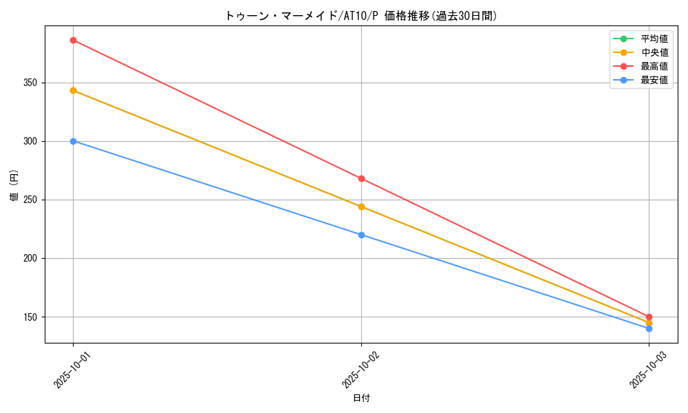 card_12776_series_21381_rarity_2_graph