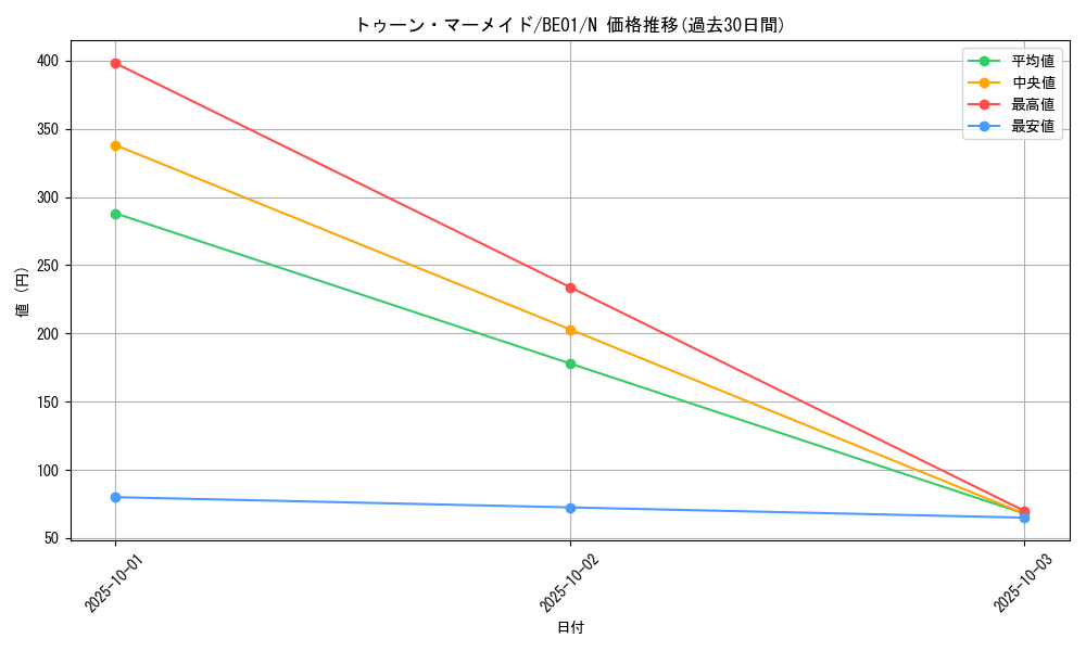 card_12776_series_28960_rarity_1_graph
