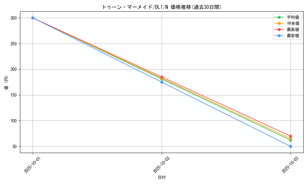 card_12776_series_32215_rarity_1_graph