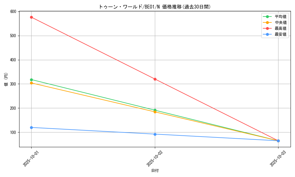 card_12777_series_28960_rarity_1_graph