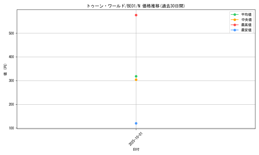 card_12777_series_28960_rarity_1_graph