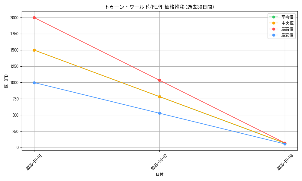 card_12777_series_31190_rarity_1_graph