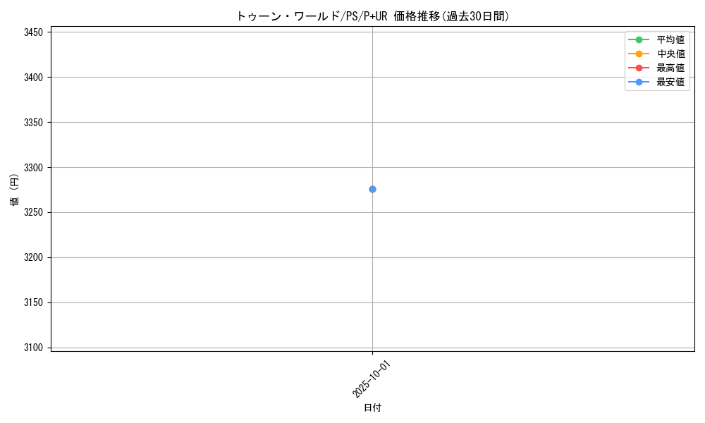 card_12777_series_33460_rarity_495_graph