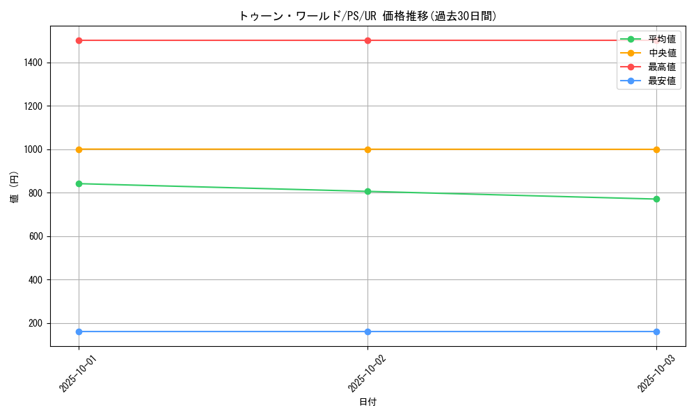 card_12777_series_33460_rarity_7_graph