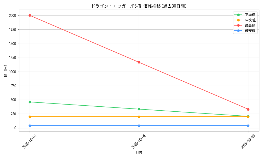 card_12778_series_33460_rarity_1_graph