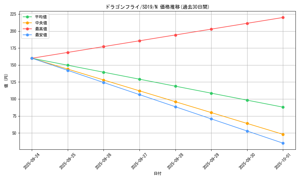 card_12779_series_20932_rarity_1_graph
