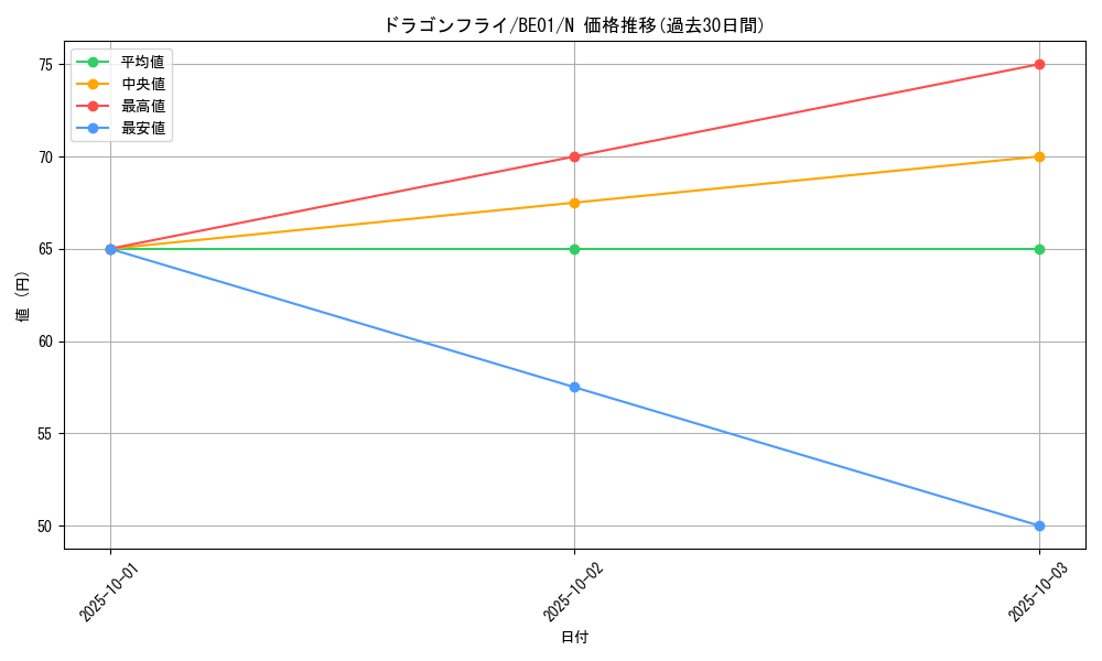 card_12779_series_28960_rarity_1_graph