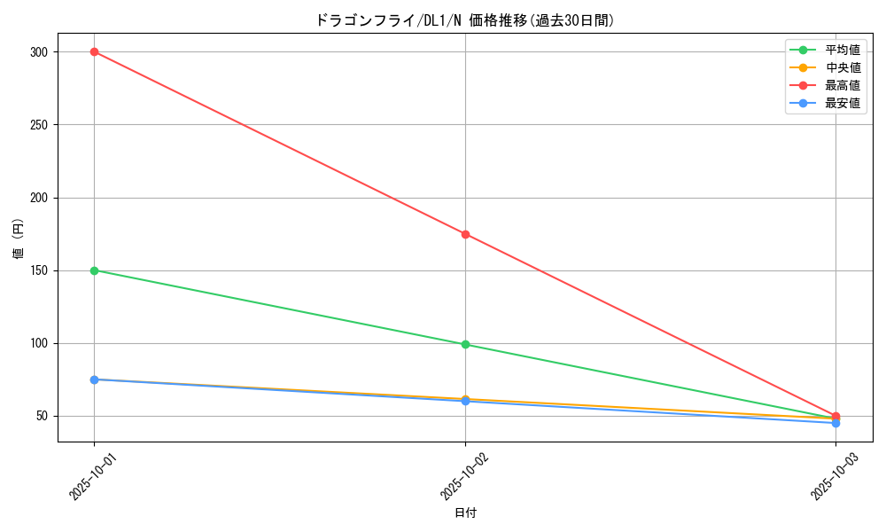 card_12779_series_32215_rarity_1_graph