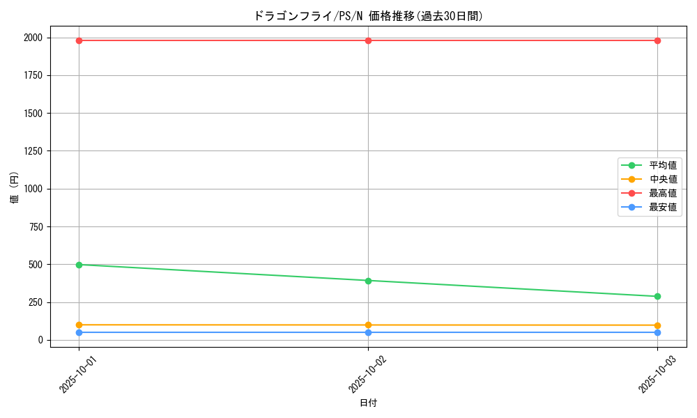 card_12779_series_33460_rarity_1_graph