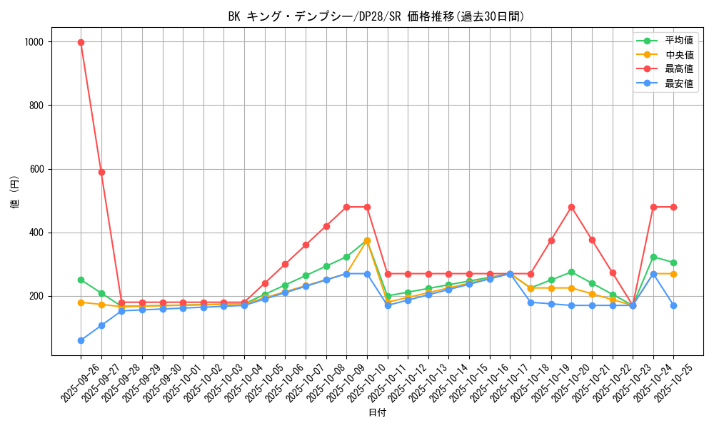 card_1277_series_2579_rarity_3_graph