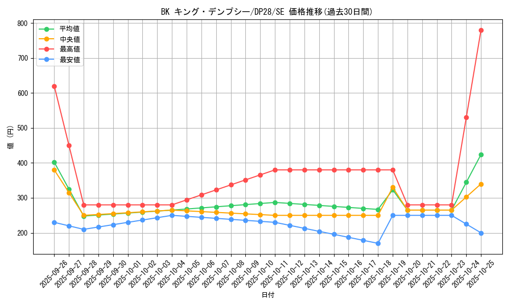 card_1277_series_2579_rarity_5_graph