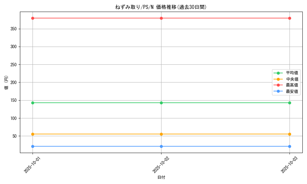 card_12780_series_33460_rarity_1_graph