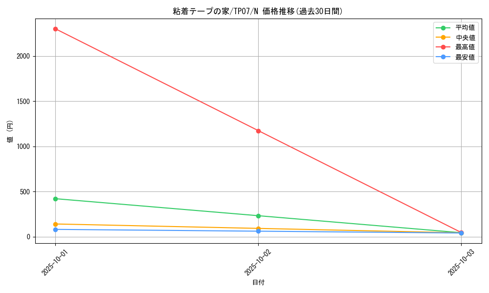 card_12781_series_26792_rarity_1_graph