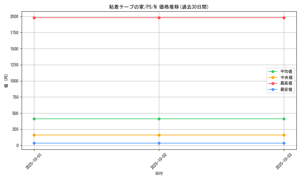 card_12781_series_33460_rarity_1_graph