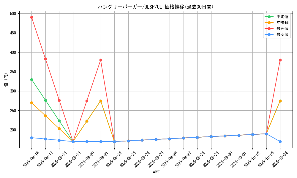 card_12782_series_1593_rarity_77_graph