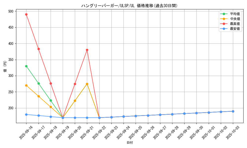 card_12782_series_1593_rarity_77_graph