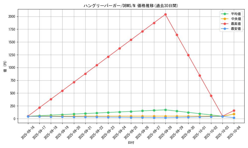 card_12782_series_2813_rarity_1_graph