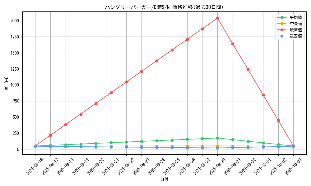card_12782_series_2813_rarity_1_graph
