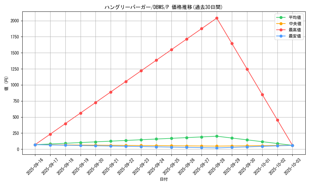 card_12782_series_2813_rarity_2_graph