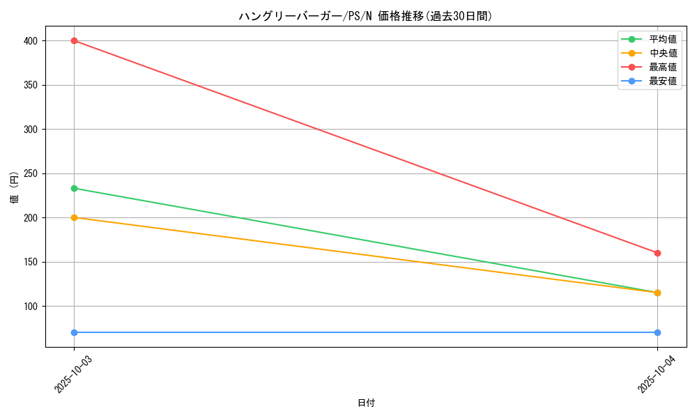 card_12782_series_33460_rarity_1_graph