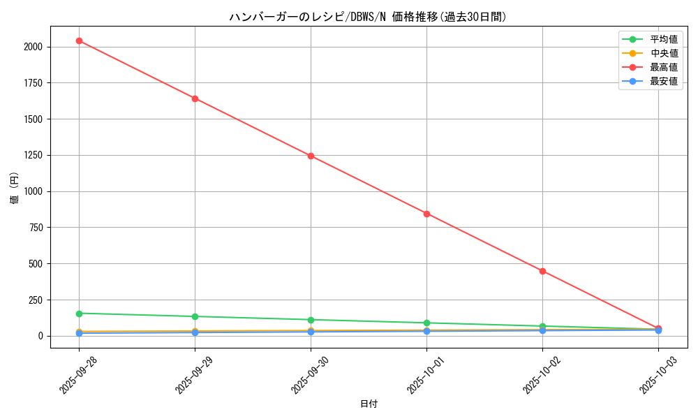 card_12783_series_2813_rarity_1_graph
