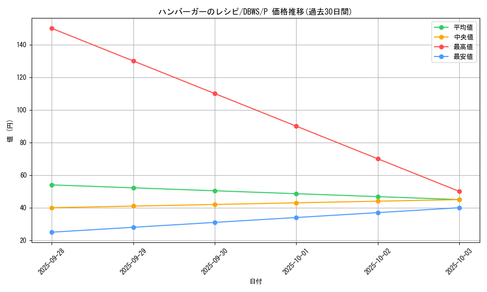 card_12783_series_2813_rarity_2_graph