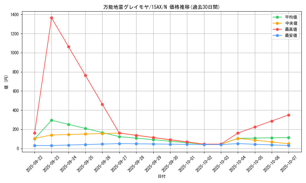 card_12784_series_15490_rarity_1_graph
