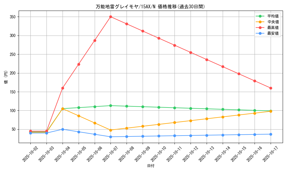 card_12784_series_15490_rarity_1_graph
