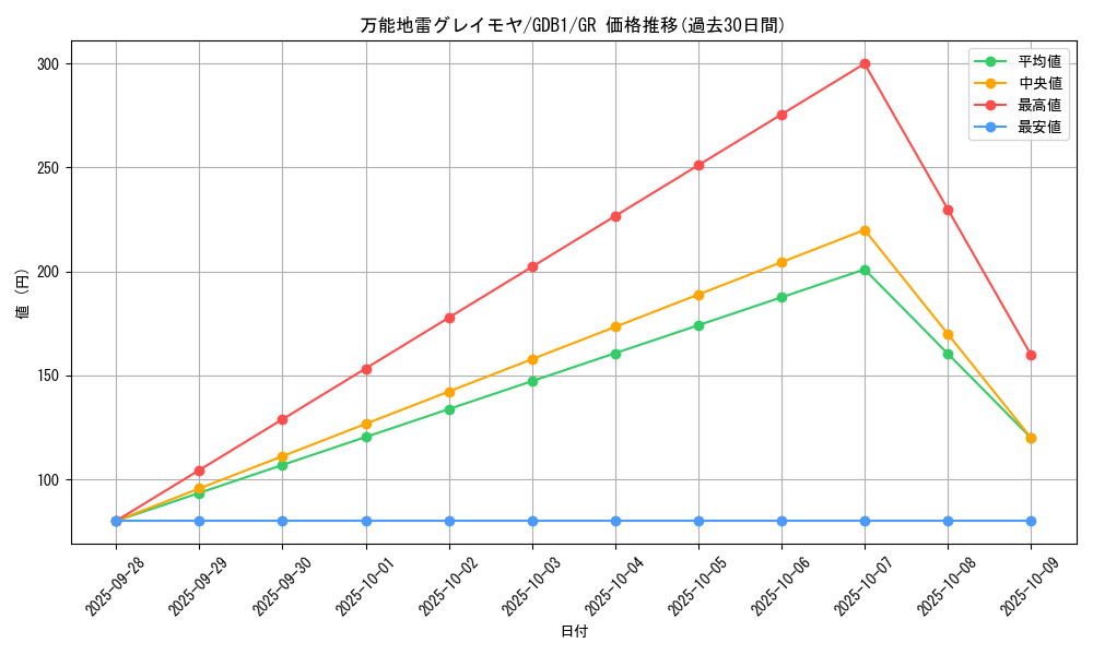 card_12784_series_19079_rarity_15190_graph
