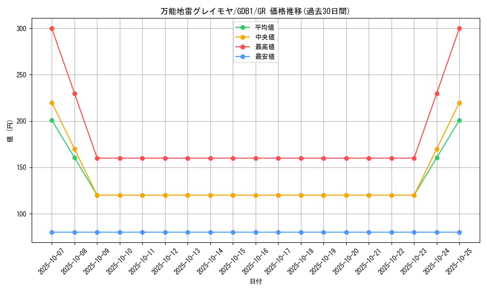 card_12784_series_19079_rarity_15190_graph