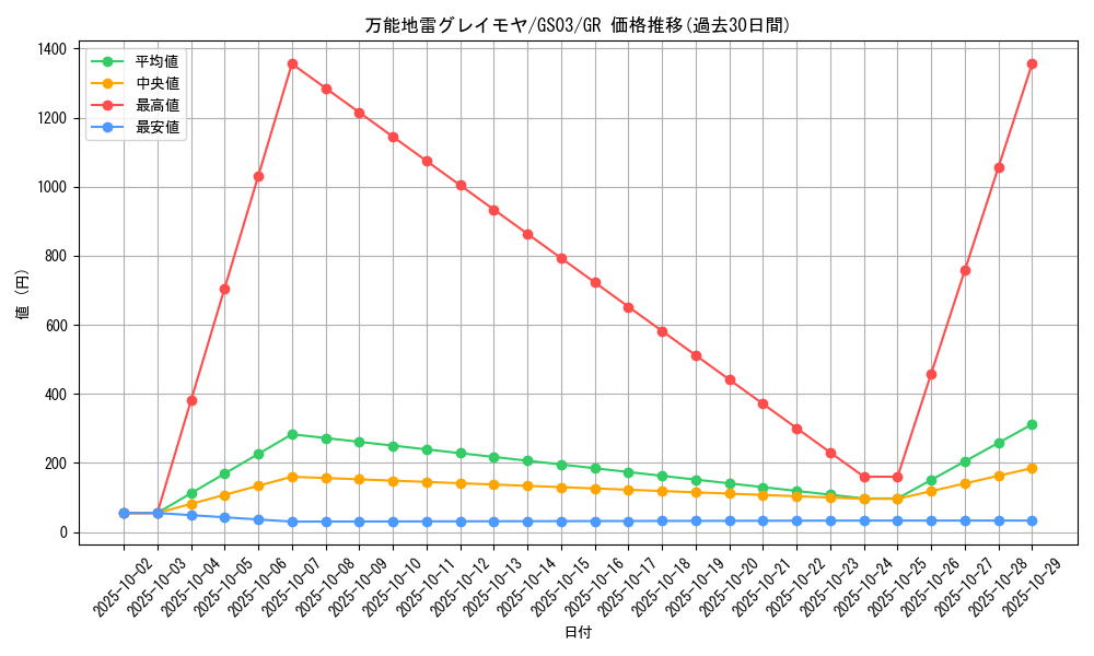 card_12784_series_21533_rarity_15190_graph