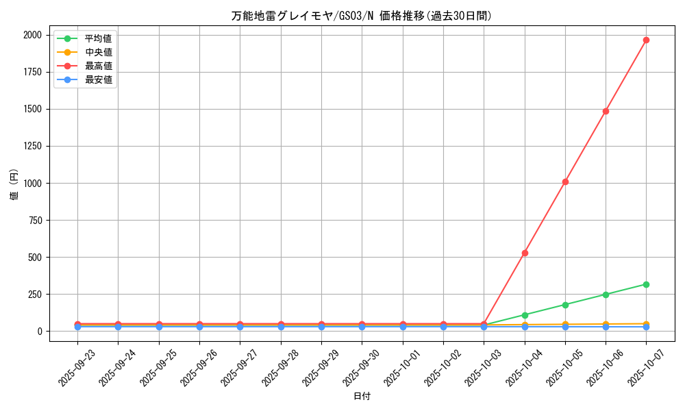 card_12784_series_21533_rarity_1_graph