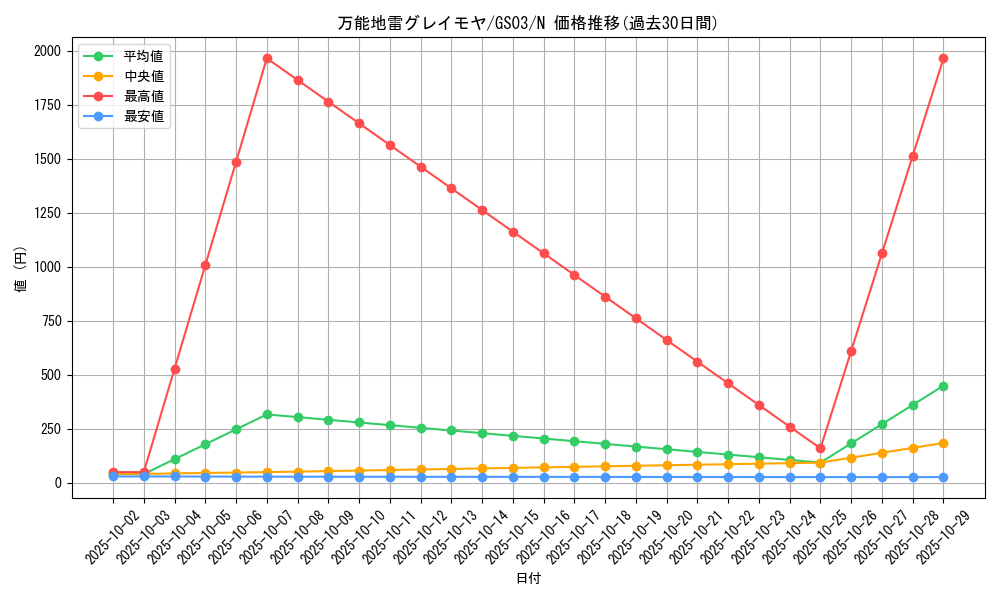 card_12784_series_21533_rarity_1_graph