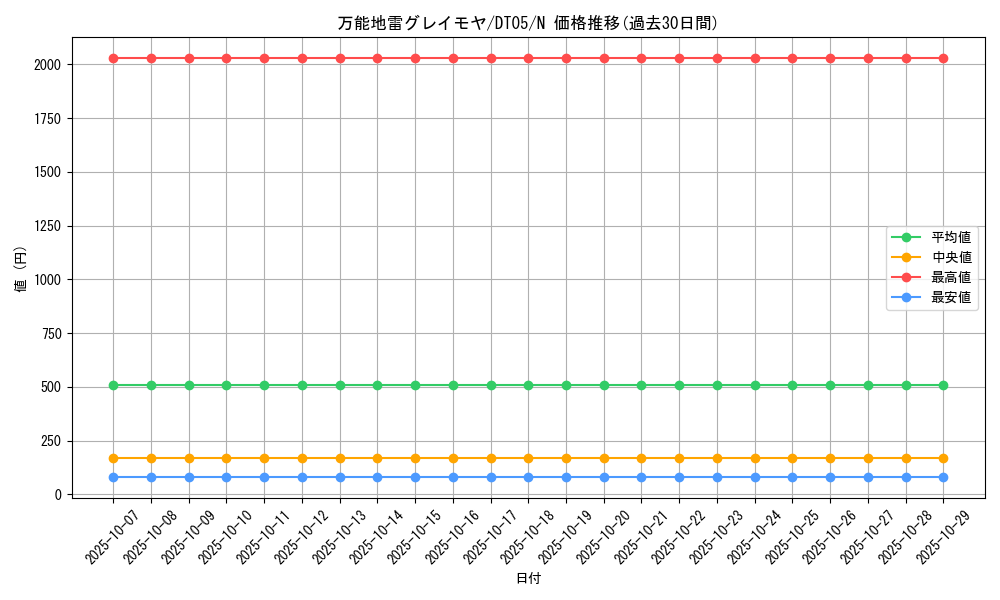 card_12784_series_22560_rarity_1_graph