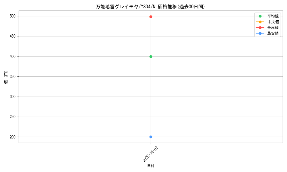 card_12784_series_22710_rarity_1_graph