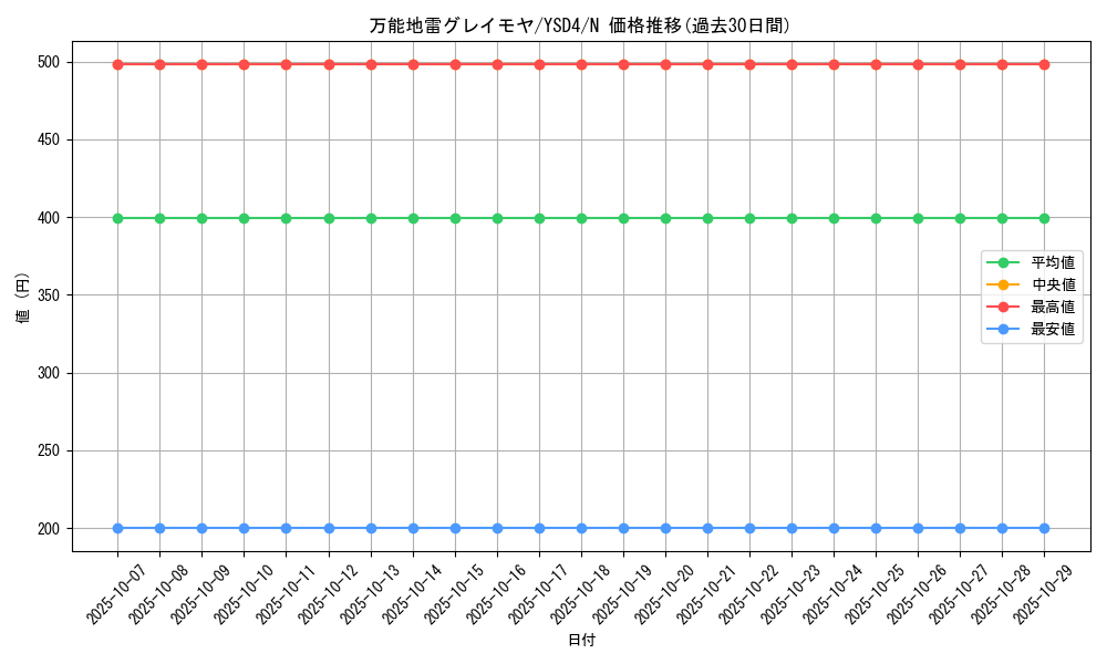 card_12784_series_22710_rarity_1_graph