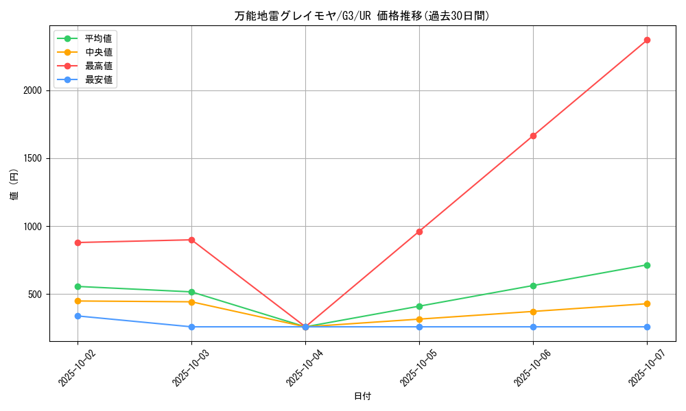 card_12784_series_33466_rarity_7_graph