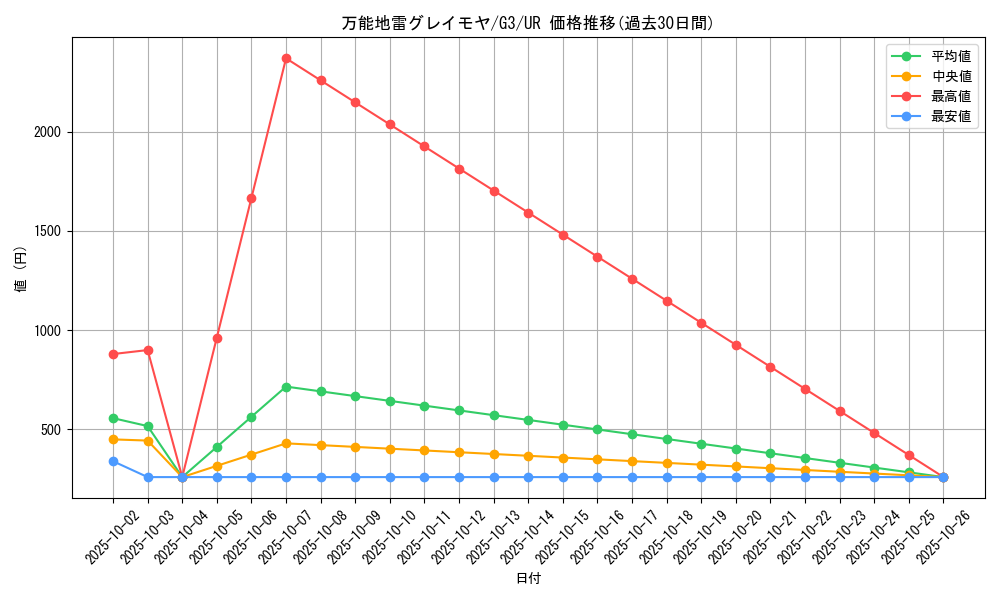 card_12784_series_33466_rarity_7_graph