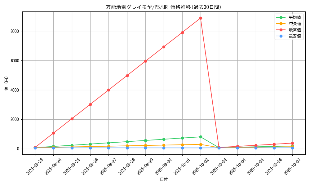 card_12784_series_33727_rarity_7_graph