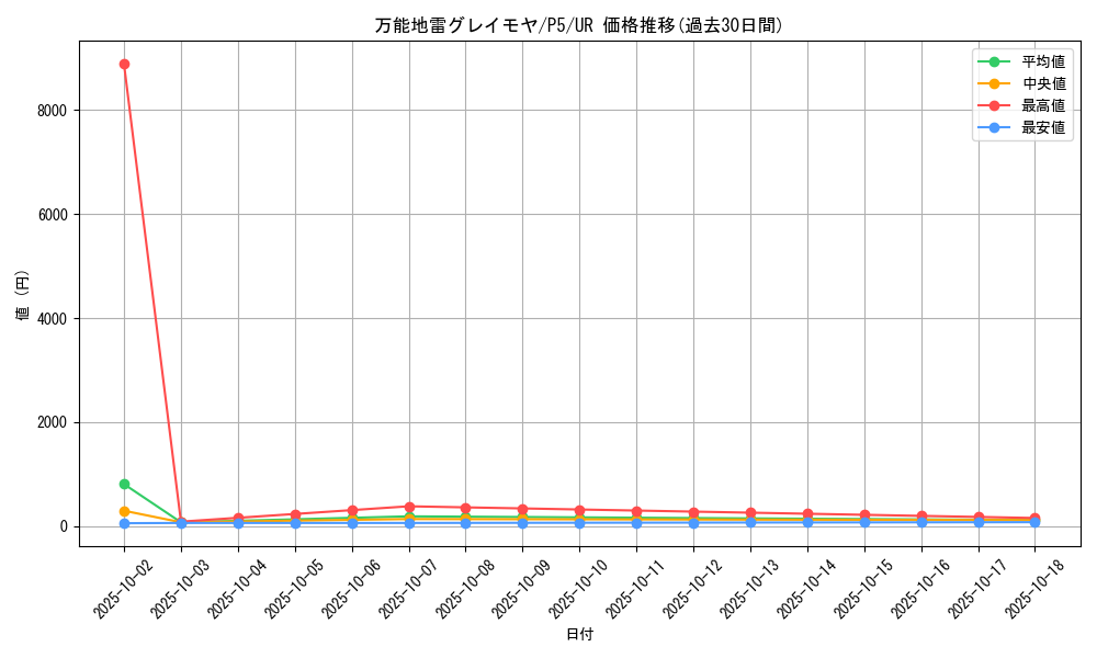 card_12784_series_33727_rarity_7_graph