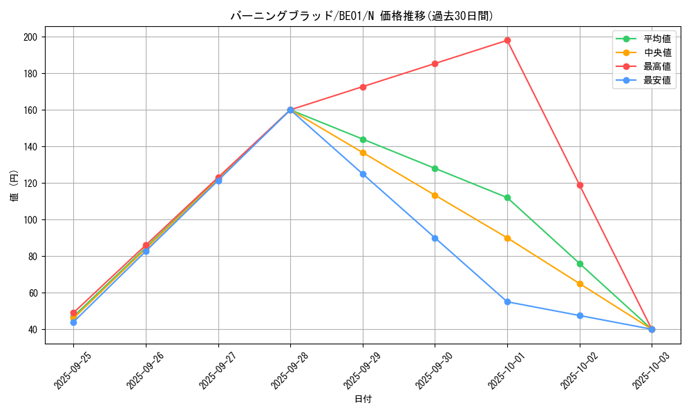 card_12785_series_28960_rarity_1_graph