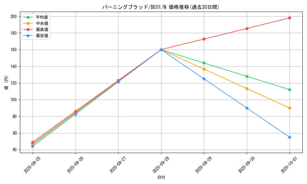 card_12785_series_28960_rarity_1_graph