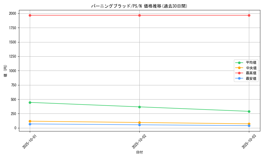 card_12785_series_33460_rarity_1_graph