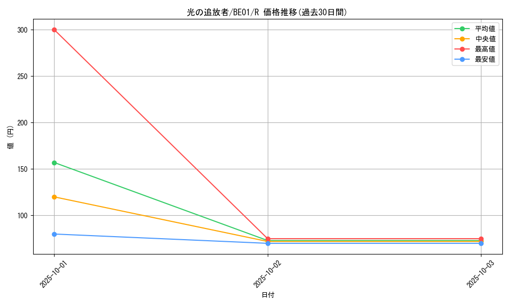 card_12786_series_28960_rarity_62_graph