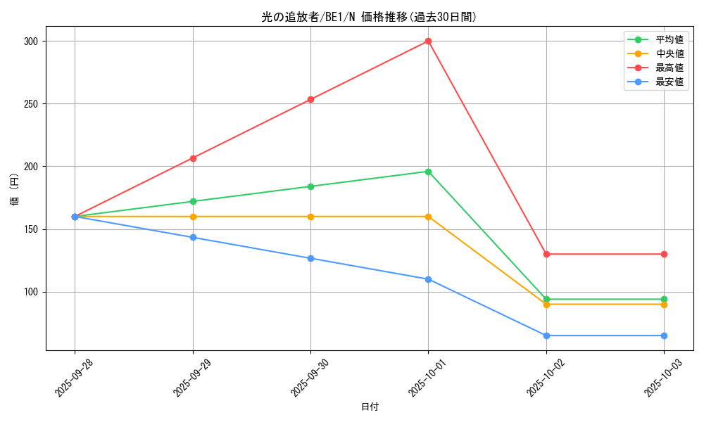 card_12786_series_31315_rarity_1_graph
