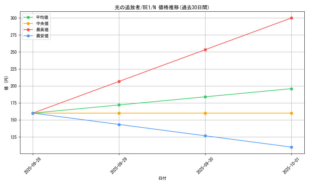 card_12786_series_31315_rarity_1_graph